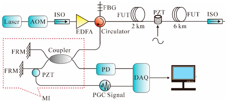 Figure 16