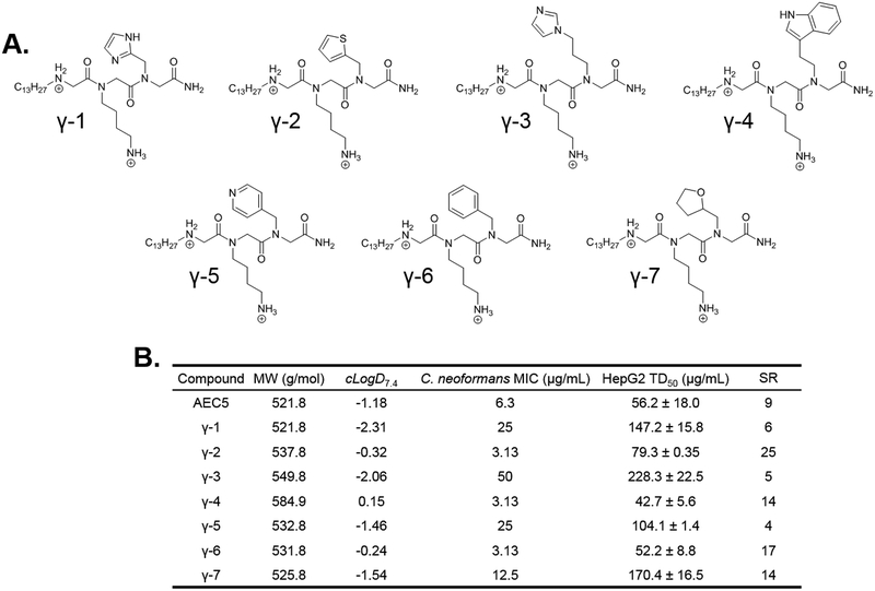 Figure 3.