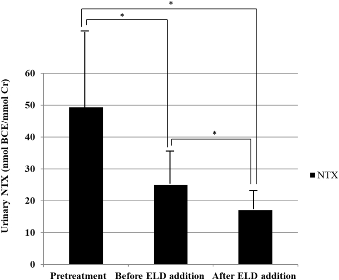 Fig. 2