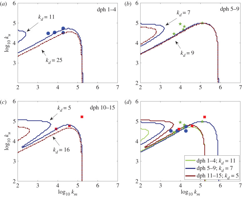 Figure 8. 