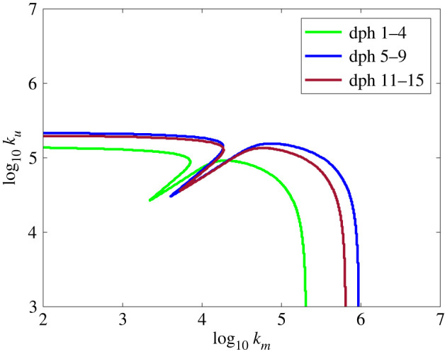 Figure 7. 