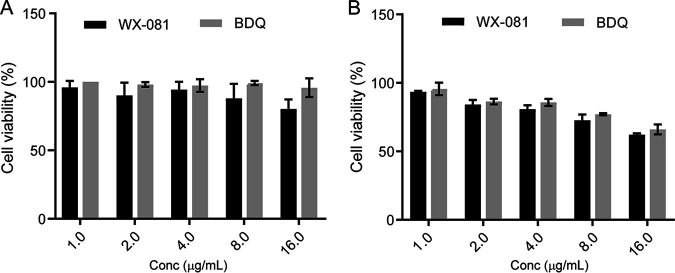 FIG 3