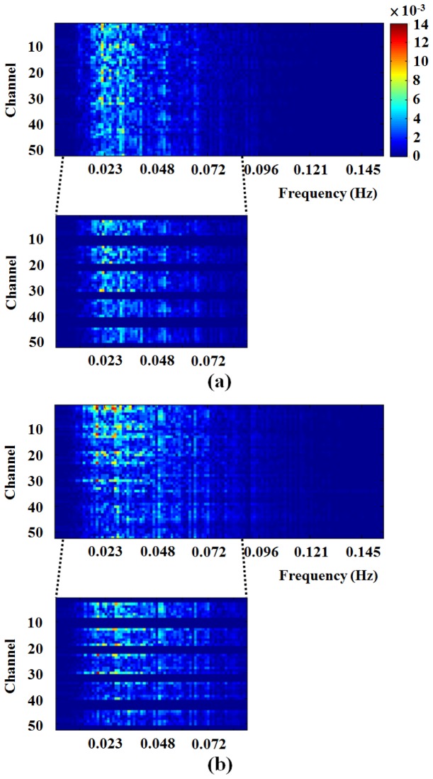 Fig. 8