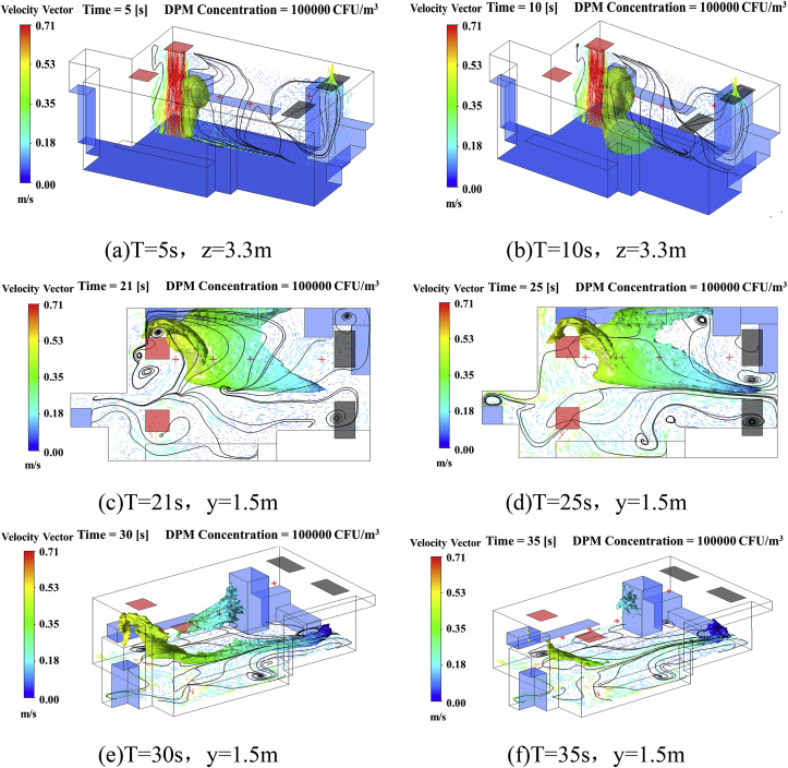 Fig. 7