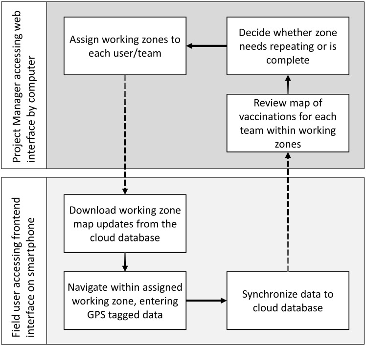 Fig 4