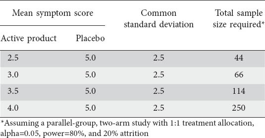 graphic file with name AnnGastroenterol-27-338-g002.jpg