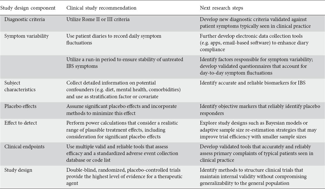 graphic file with name AnnGastroenterol-27-338-g003.jpg