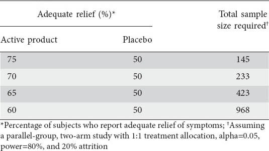 graphic file with name AnnGastroenterol-27-338-g001.jpg