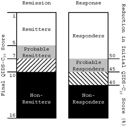 Figure  2