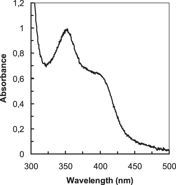 FIG 3