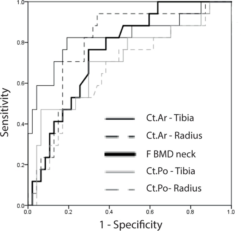 Fig 3