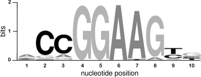 FIGURE 7.