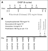 Fig 2.