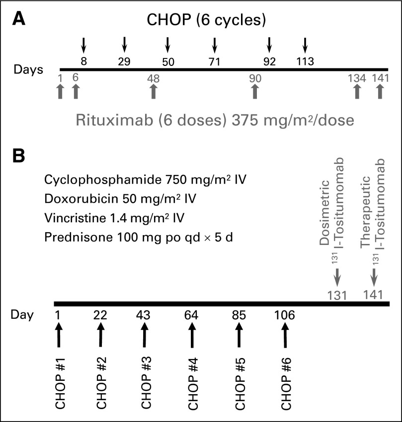 Fig 2.