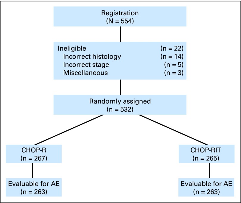 Fig 3.