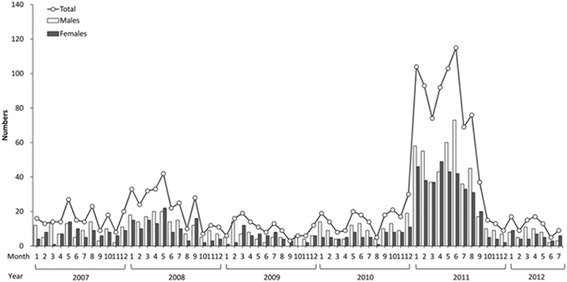 Fig. 1