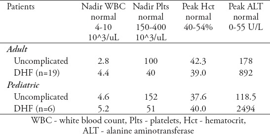 graphic file with name SaudiMedJ-38-1025-g006.jpg