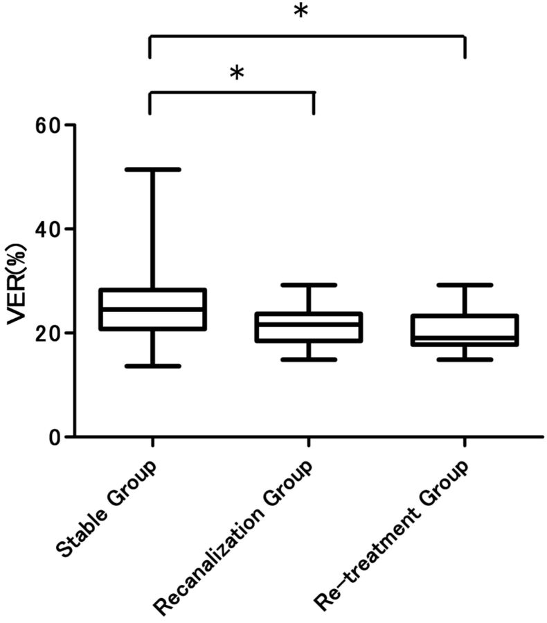 Fig 3.