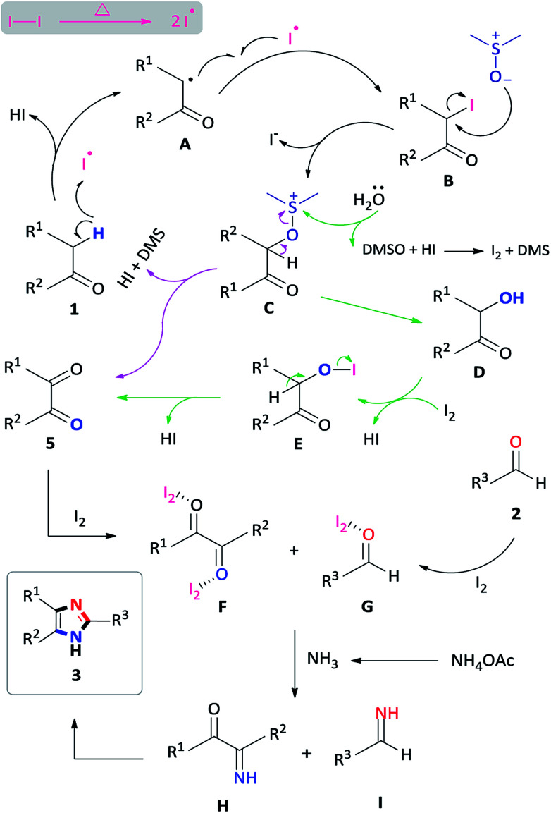 Scheme 6