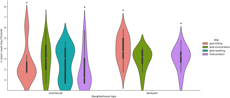 Fig. 4