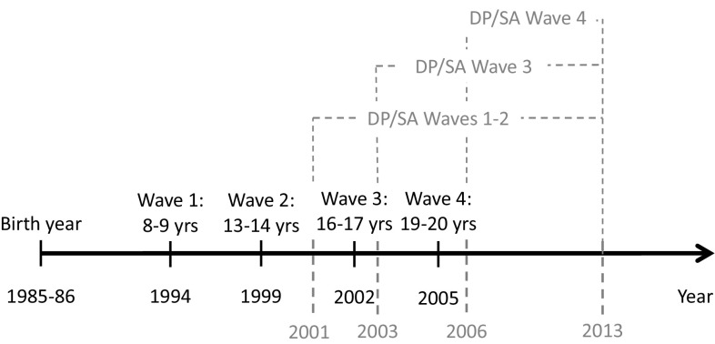 Fig. 1