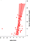 Fig. 2b