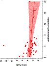 Fig. 2c
