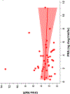 Fig. 2a