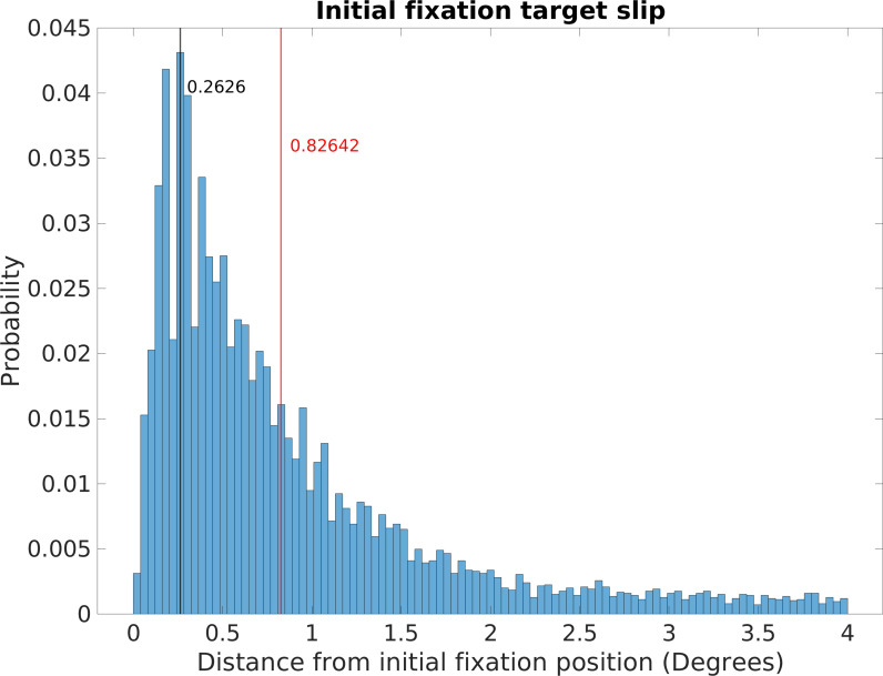 Figure 10.