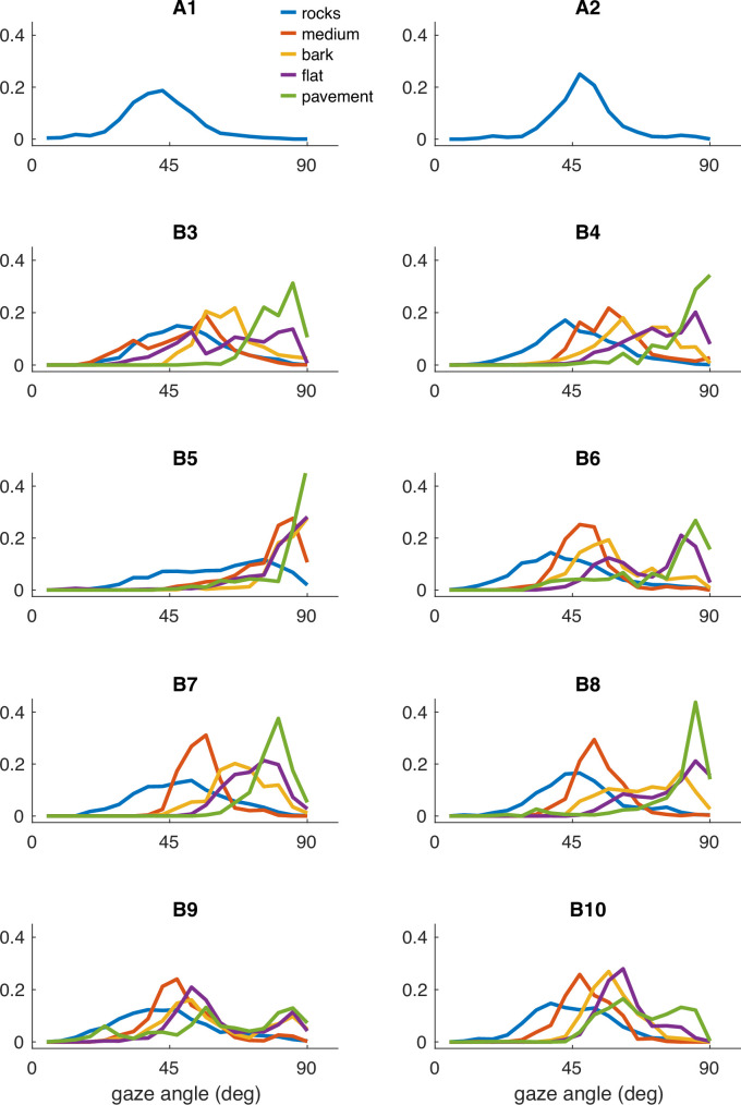 Figure 14.