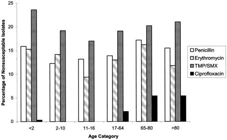 FIG.1.