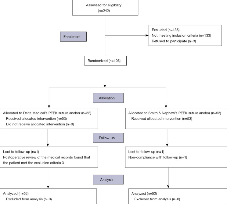 A Non-inferiority Comparison Of Delta Medical’s Peek Suture Anchor And 