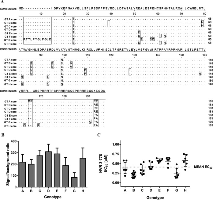 FIG 2