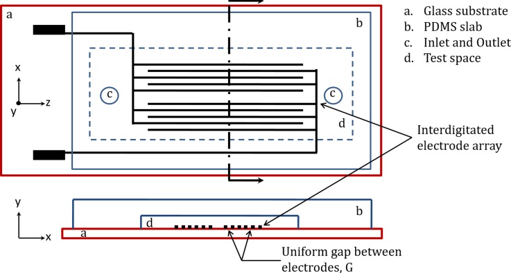 FIG. 3.