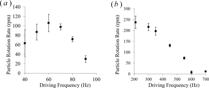 FIG. 11.