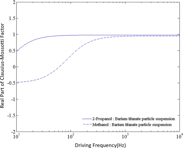 FIG. 6.