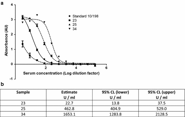 Fig. 3