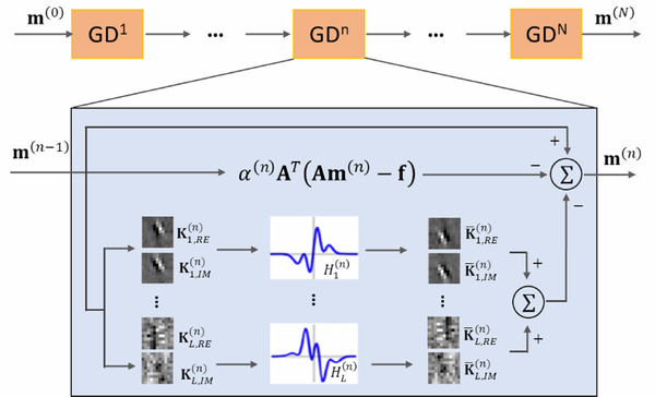 Figure 3.