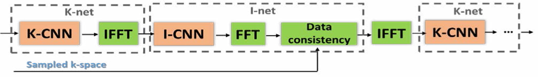 Figure 7.