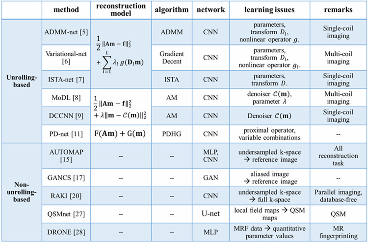 graphic file with name nihms-1551805-t0008.jpg