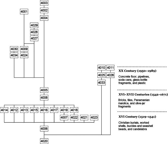 Fig. 6