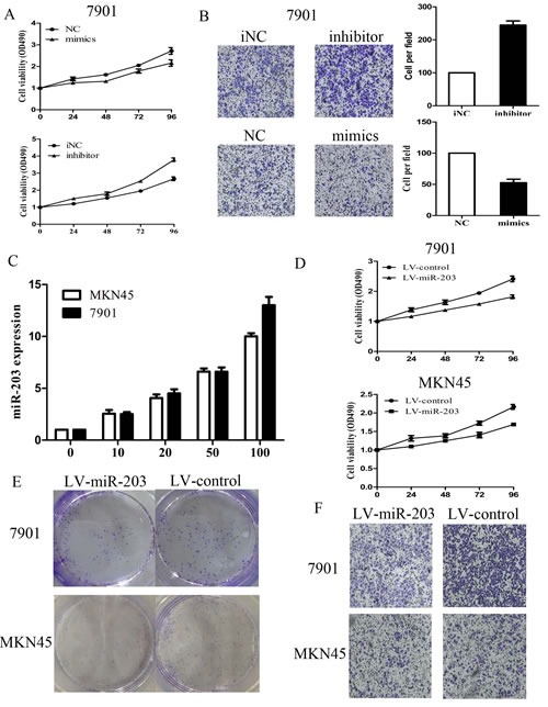 Figure2