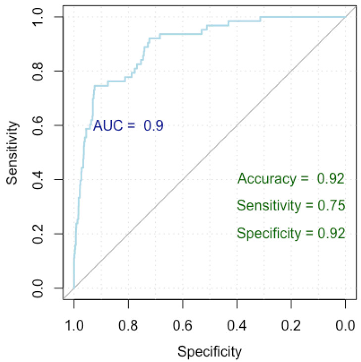 Figure 5