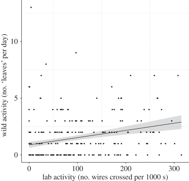 Figure 2.