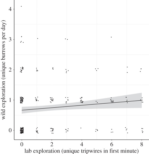 Figure 3.