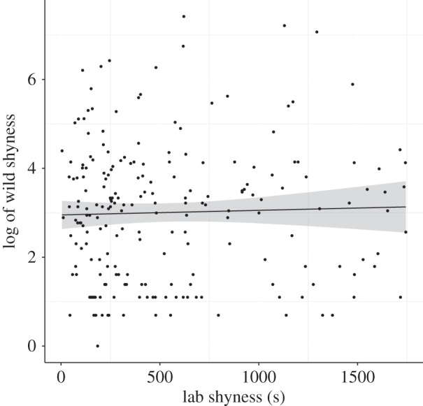 Figure 1.