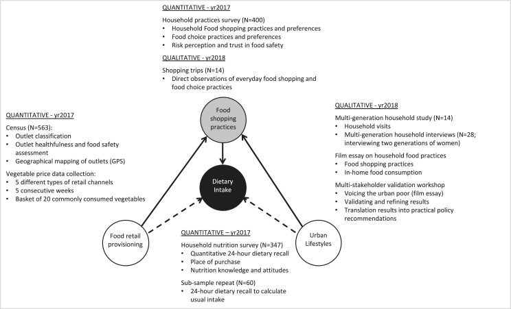 Fig. 2