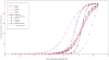 Graph 4