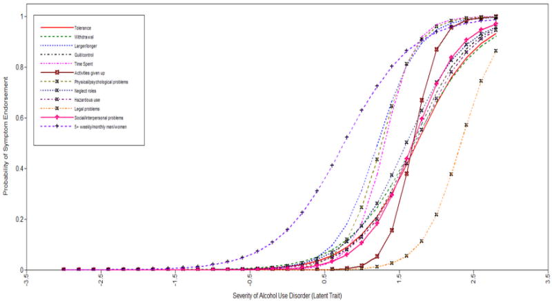 Graph 4