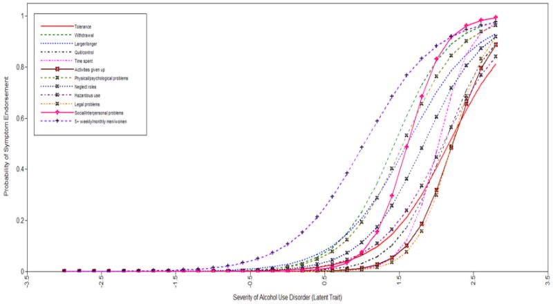 Graph 5